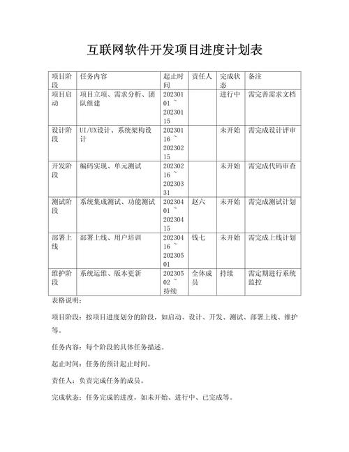 互聯網軟件開發項目進度計劃表與技術服務管理指南